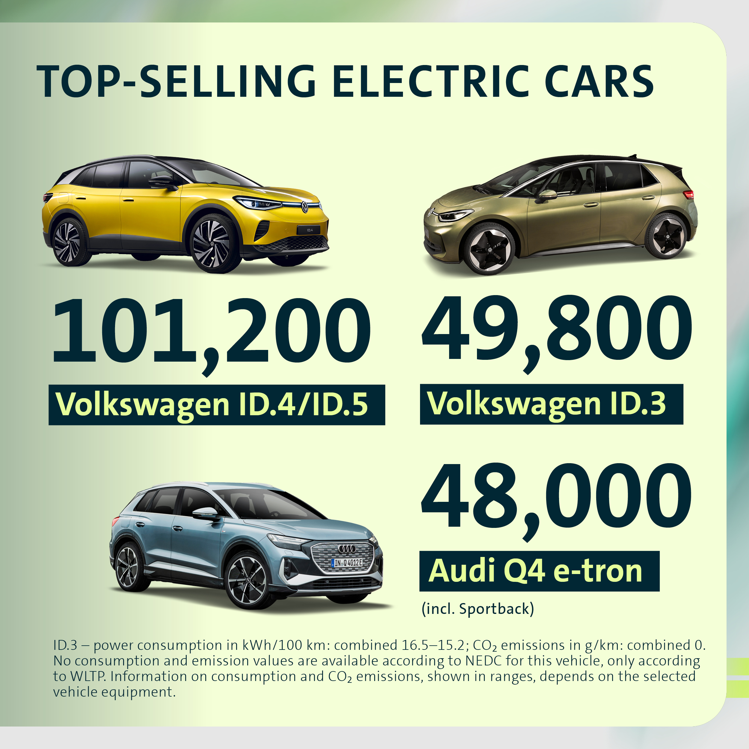 Top Selling Electric Cars 2025