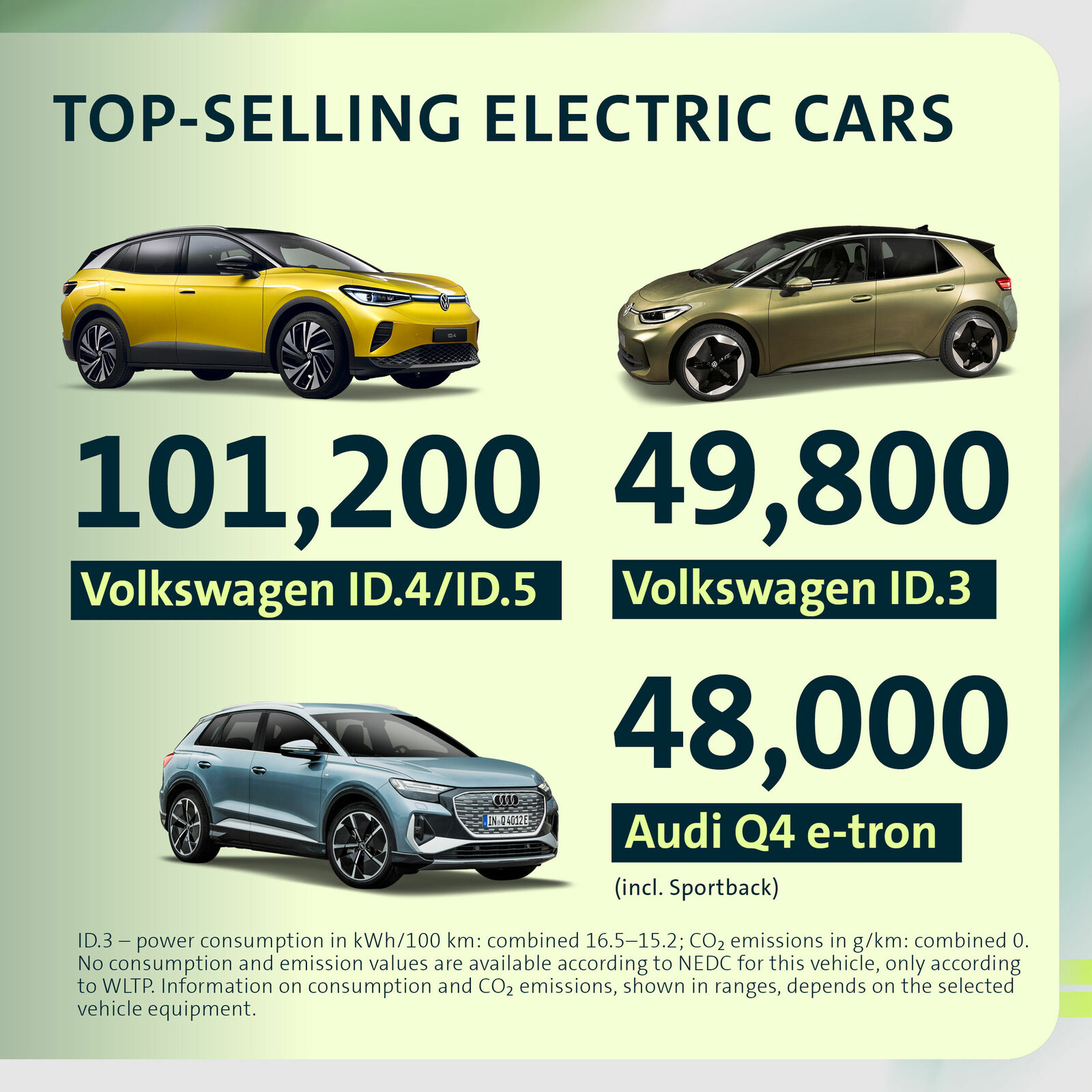 Top-Selling Electric Cars