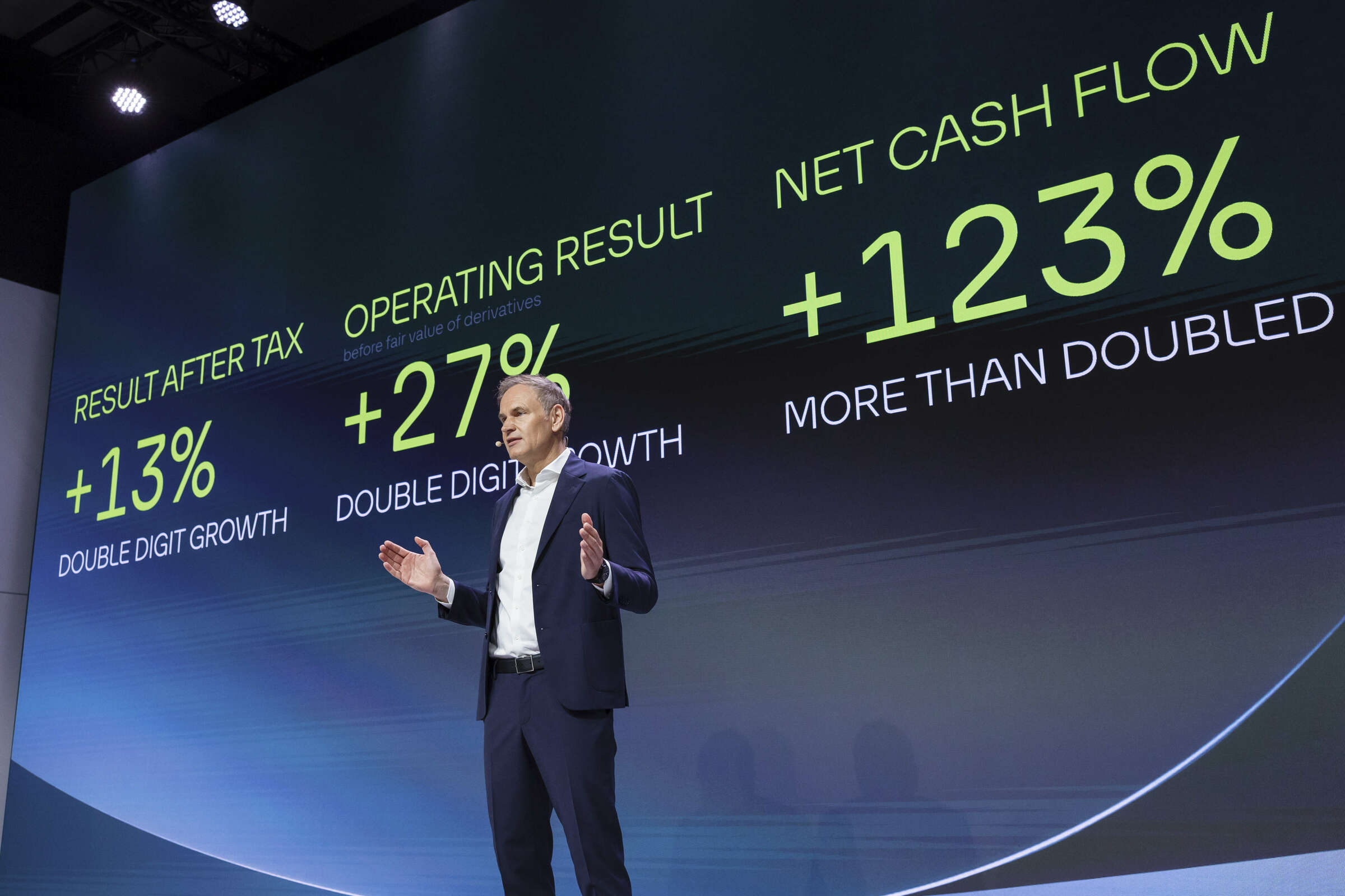 Annual Report & Full Year Results 2023 | Volkswagen Group