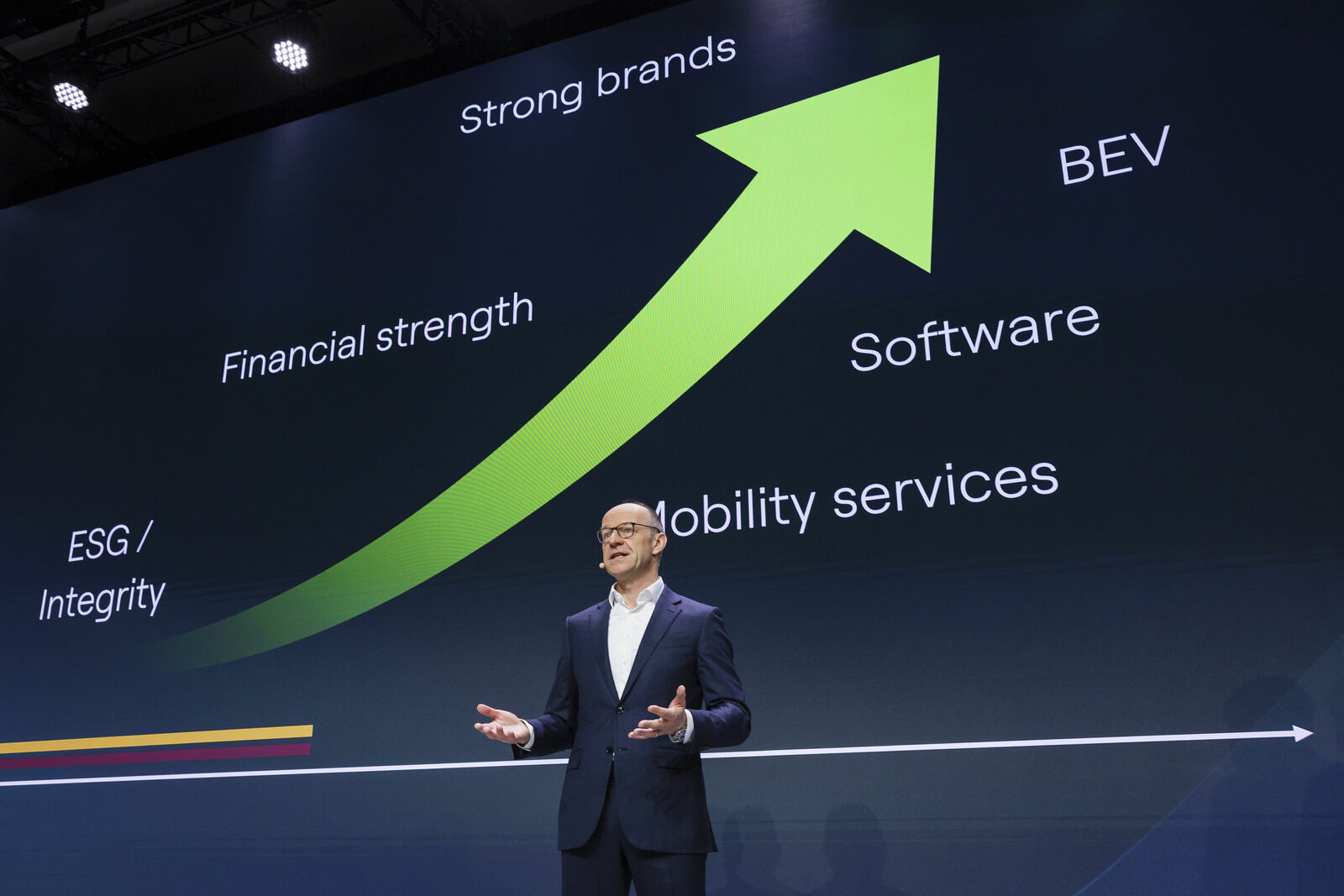 Ein Mann auf einer Bühne präsentiert eine Grafik zur strategischen Ausrichtung des Volkswagen Konzerns.