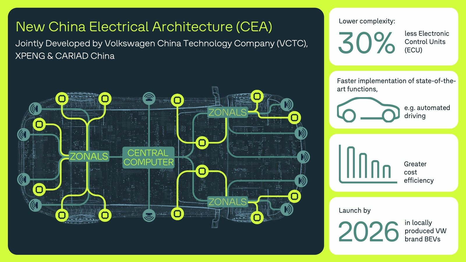 New China Electrical Architecture (CEA)