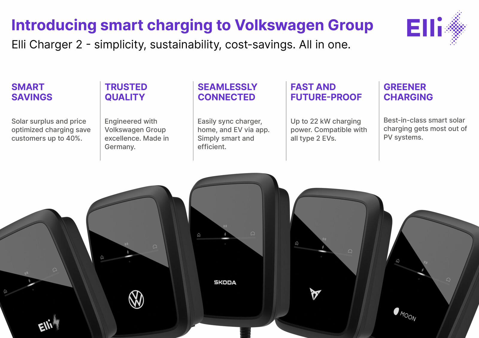 Werbematerial für den Elli Charger 2 der Volkswagen Gruppe, der Smart Savings, Trusted Quality, Seamless Connectivity, Fast and Future-Proof sowie Greener Charging bietet.