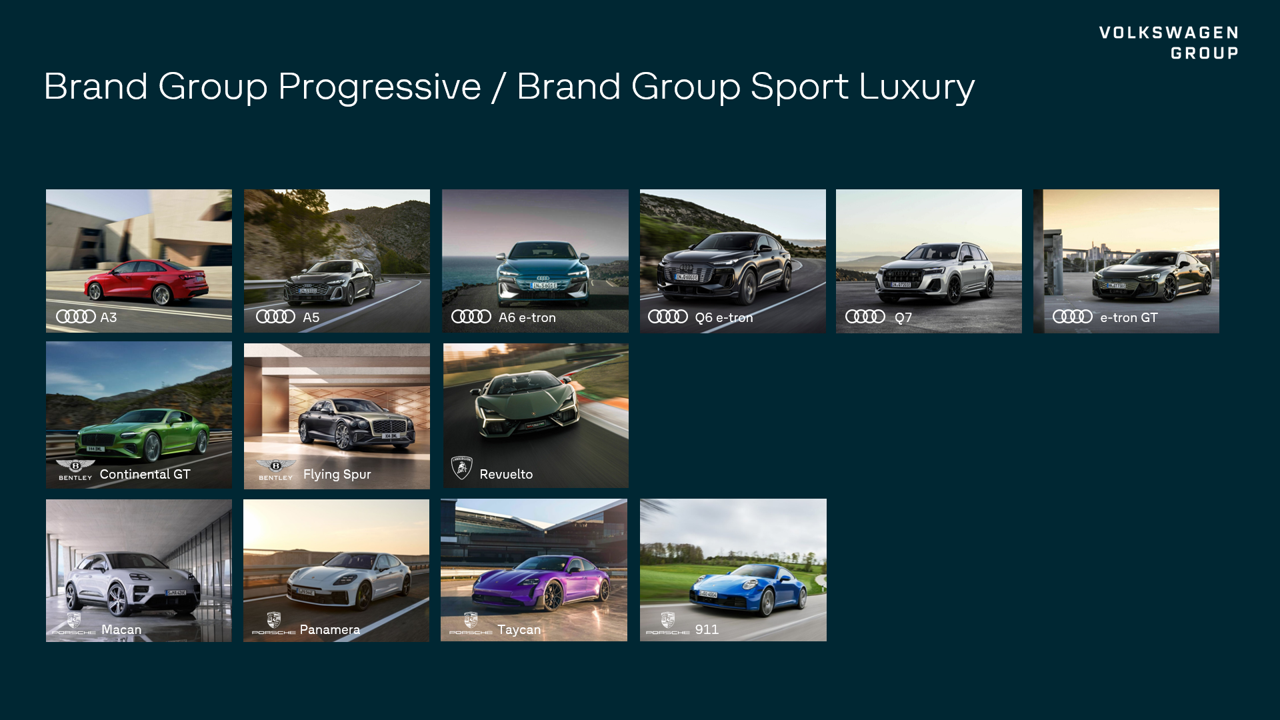 Ausgewählte Pkw-Modelleinführungen Volkswagen Group 2024 - Progressive / Sport Luxury