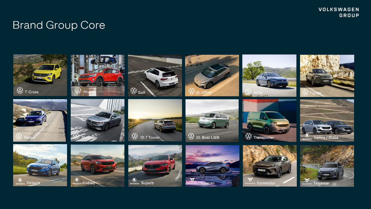 Selected passenger car model launches Volkswagen Group 2024 - Core