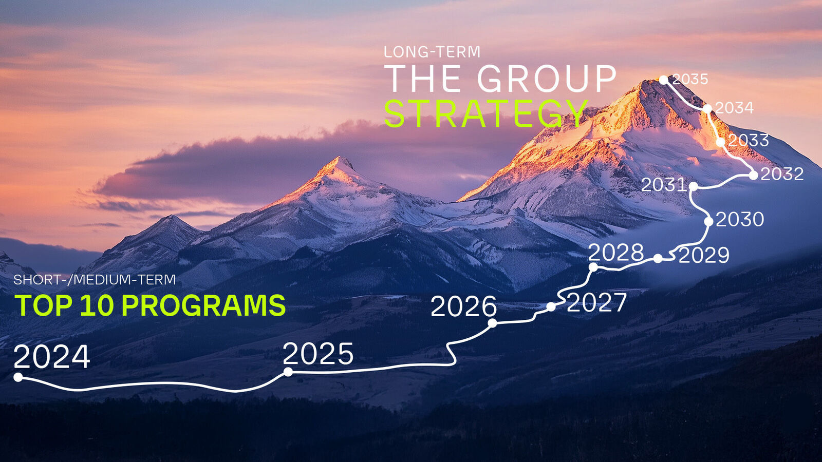 Volkswagen Group Strategy Top 10 Programs