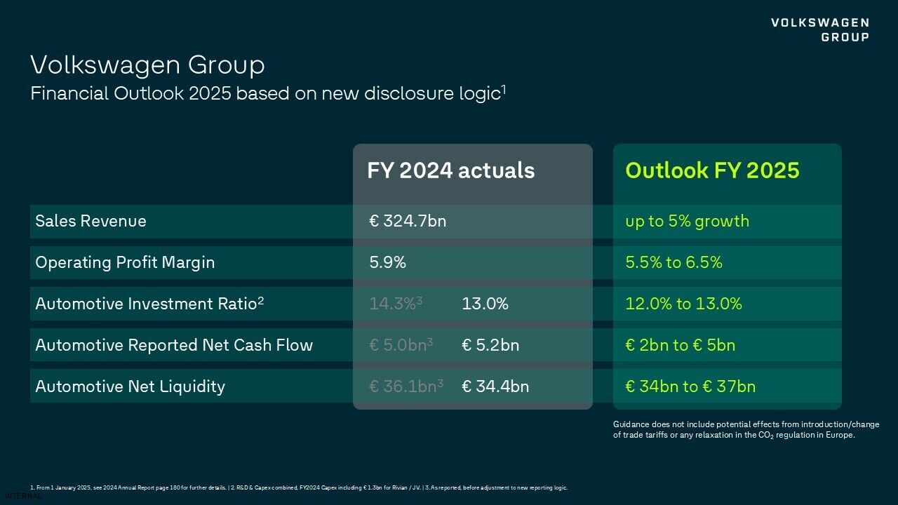 Financial Outlook 2025