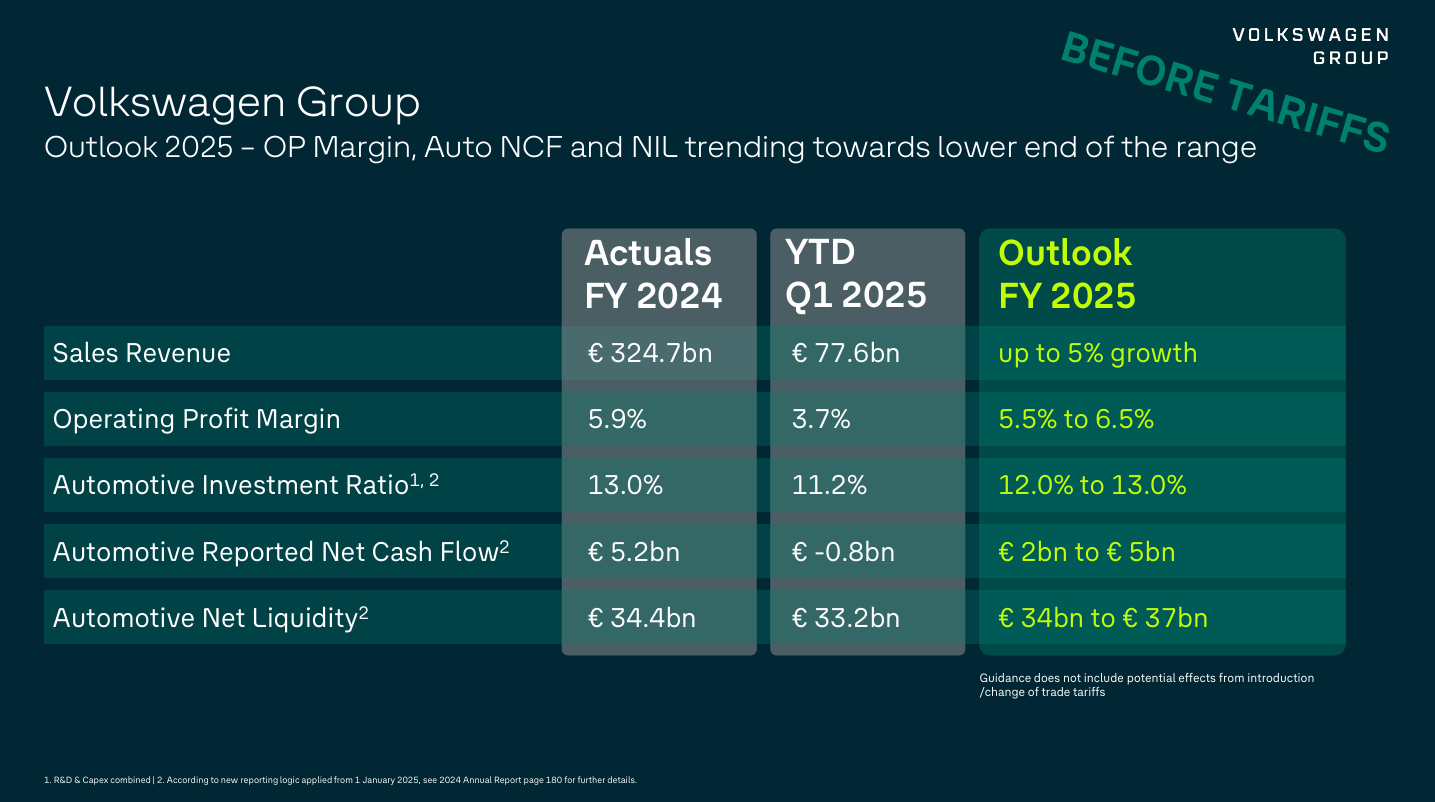 2025-Q1-Outlook