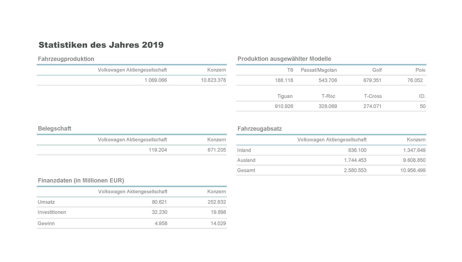 Chronik 2019: Statistiken des Jahres