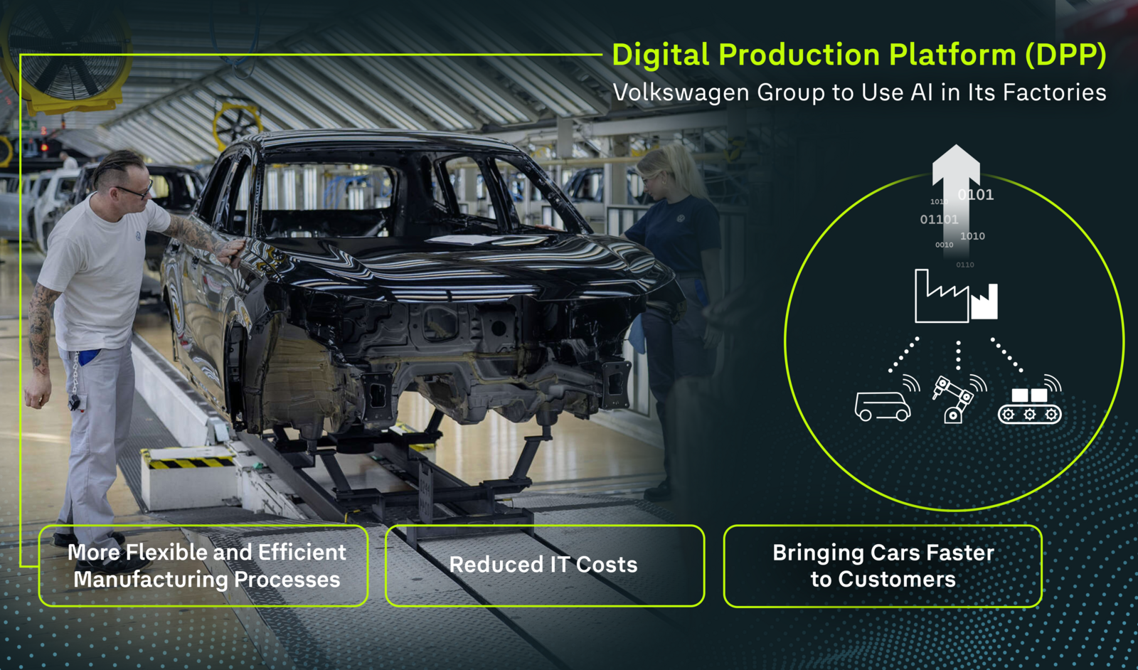Infographic about Volkswagen Group’s Digital Production Platform (DPP). On the left, two employees work on a black car body on the assembly line. On the right, an illustration shows a factory, robots, a vehicle, and a conveyor belt connected through digital data streams. Text: ‘Volkswagen Group aligns production with the AI era’. Benefits: More flexible and efficient production processes, Lower IT costs, Faster vehicle delivery to customers.