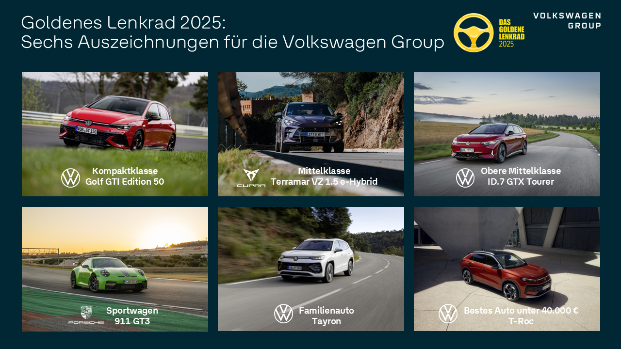 Volkswagen Group dominiert beim „Goldenen Lenkrad“ mit sechs Preisen und historischem Markenrekord