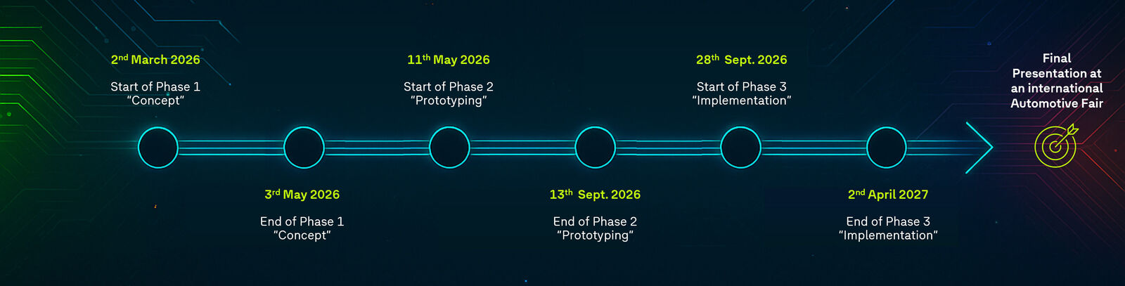 Car Brain Challenge Timeline