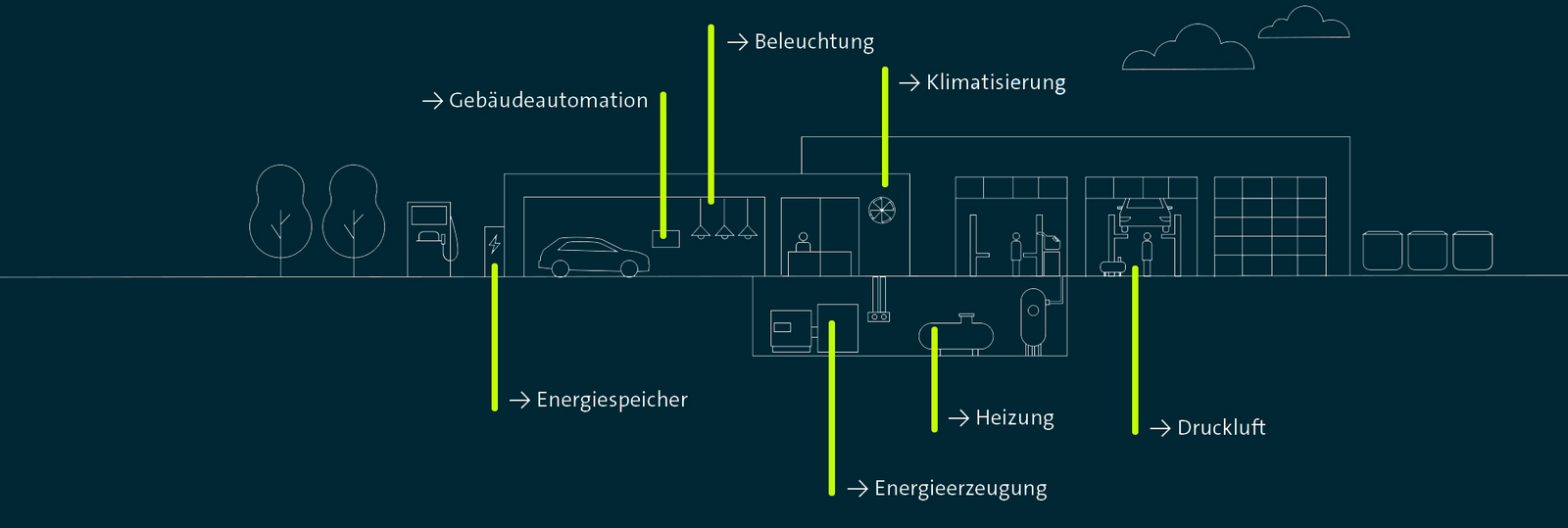 Dekarbonisierung und Verminderung von negativen Umweltauswirkungen der weltweiten Handelsbetriebe