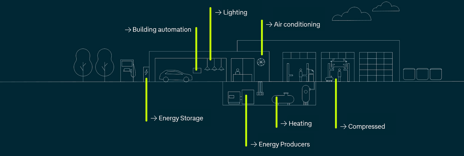 Decarbonization and reduction of environmental impact of retailers worldwide