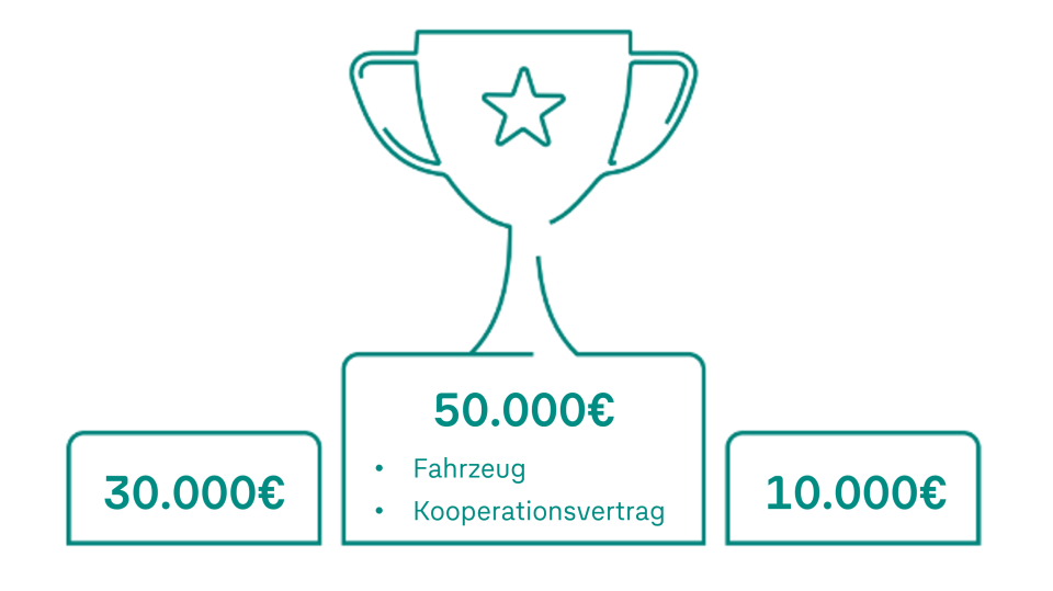Preistafel Car Brain Challenge