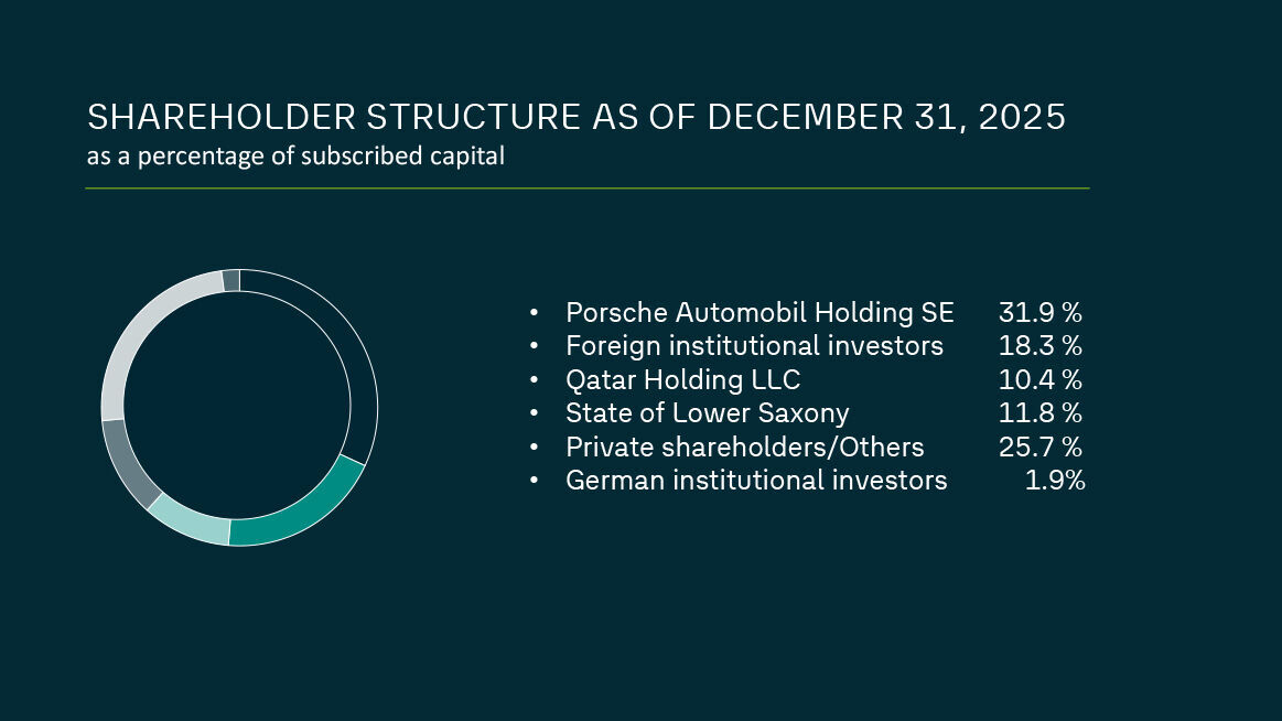 Infographic Shareholder Structure 2025