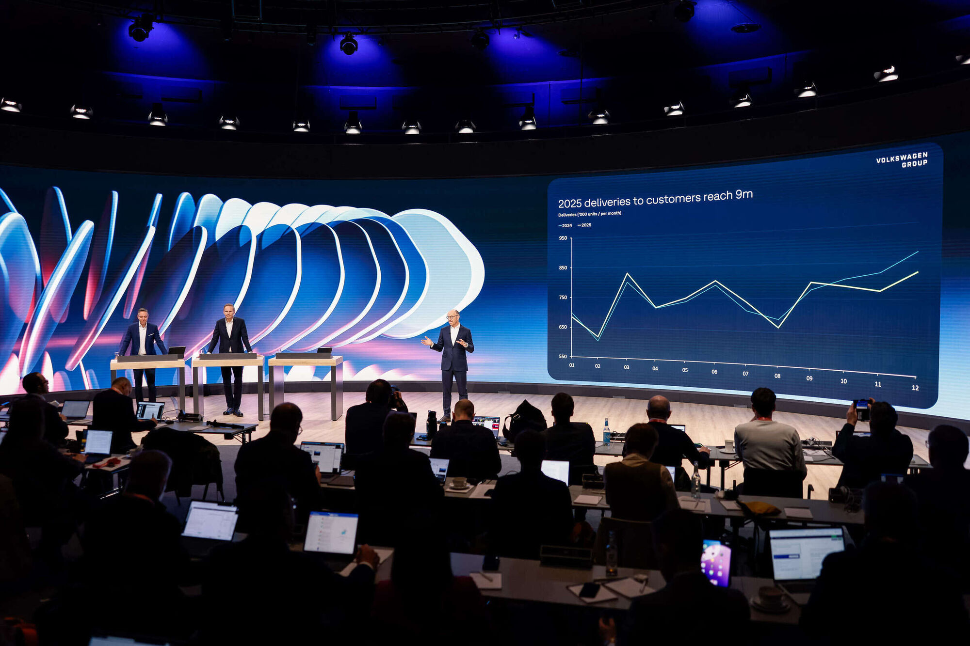 Annual Report & Full Year Results 2025 | Volkswagen Group