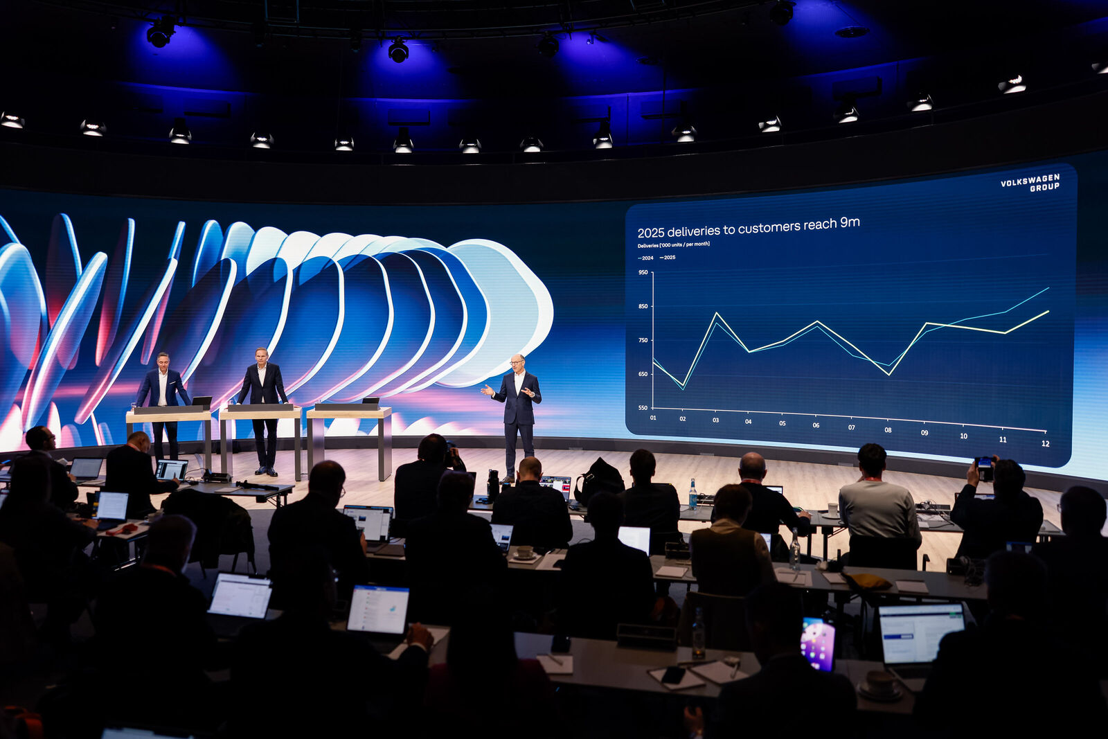 Jahrespressekonferenz Volkswagen Group 2026