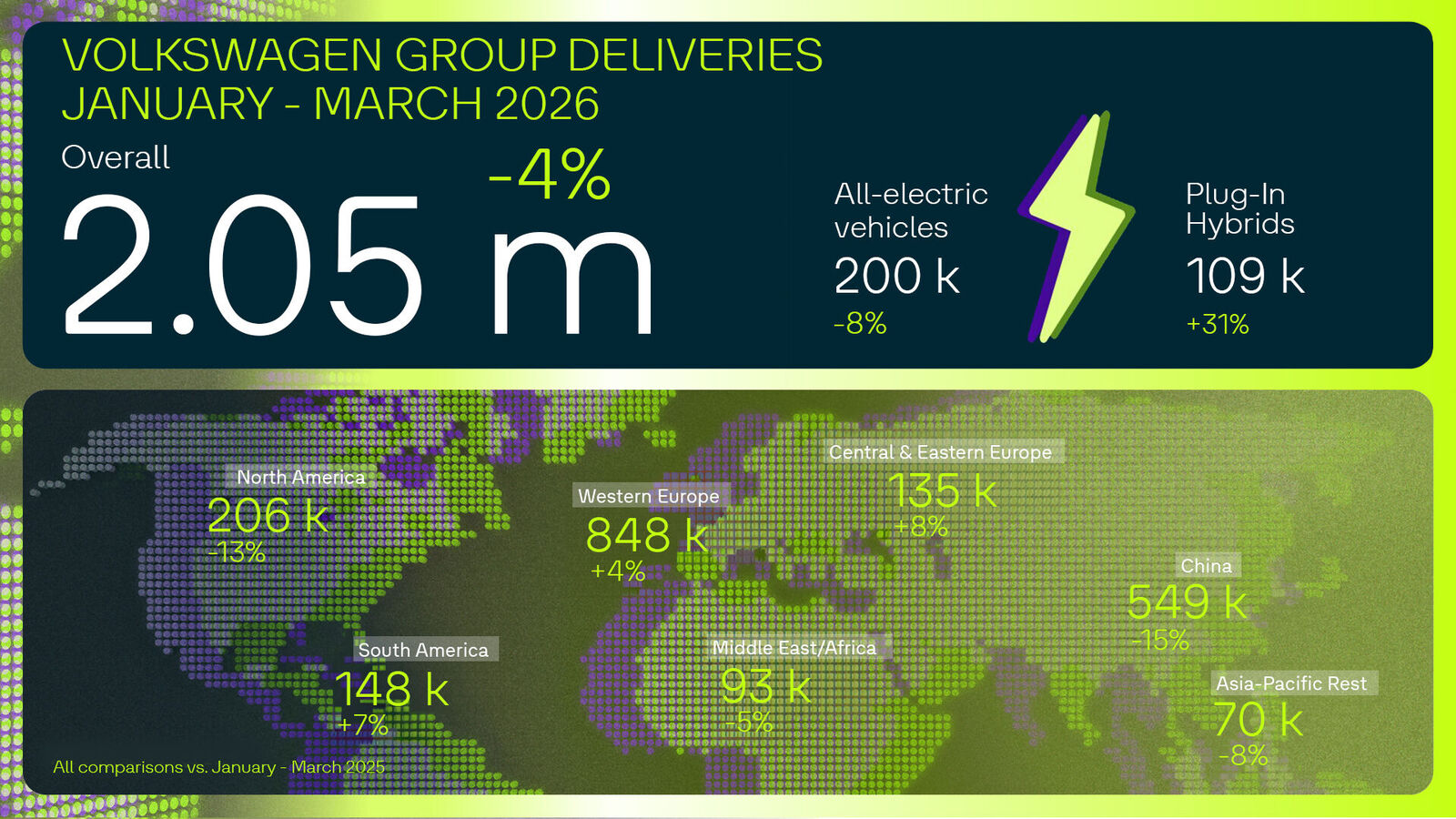 Volkswagen Group Q1 2026 Deliveries Infographic