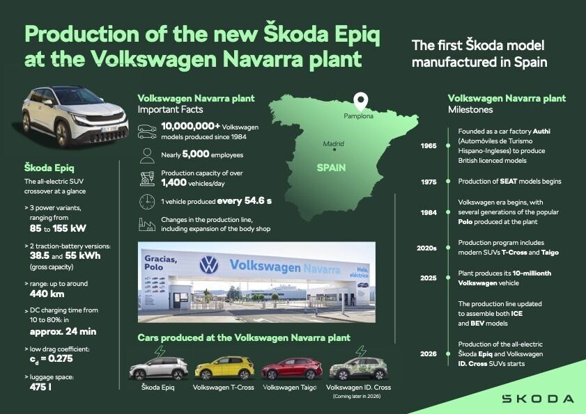 Infografik zur Produktion des Skoda Epiq im Werk Navarra