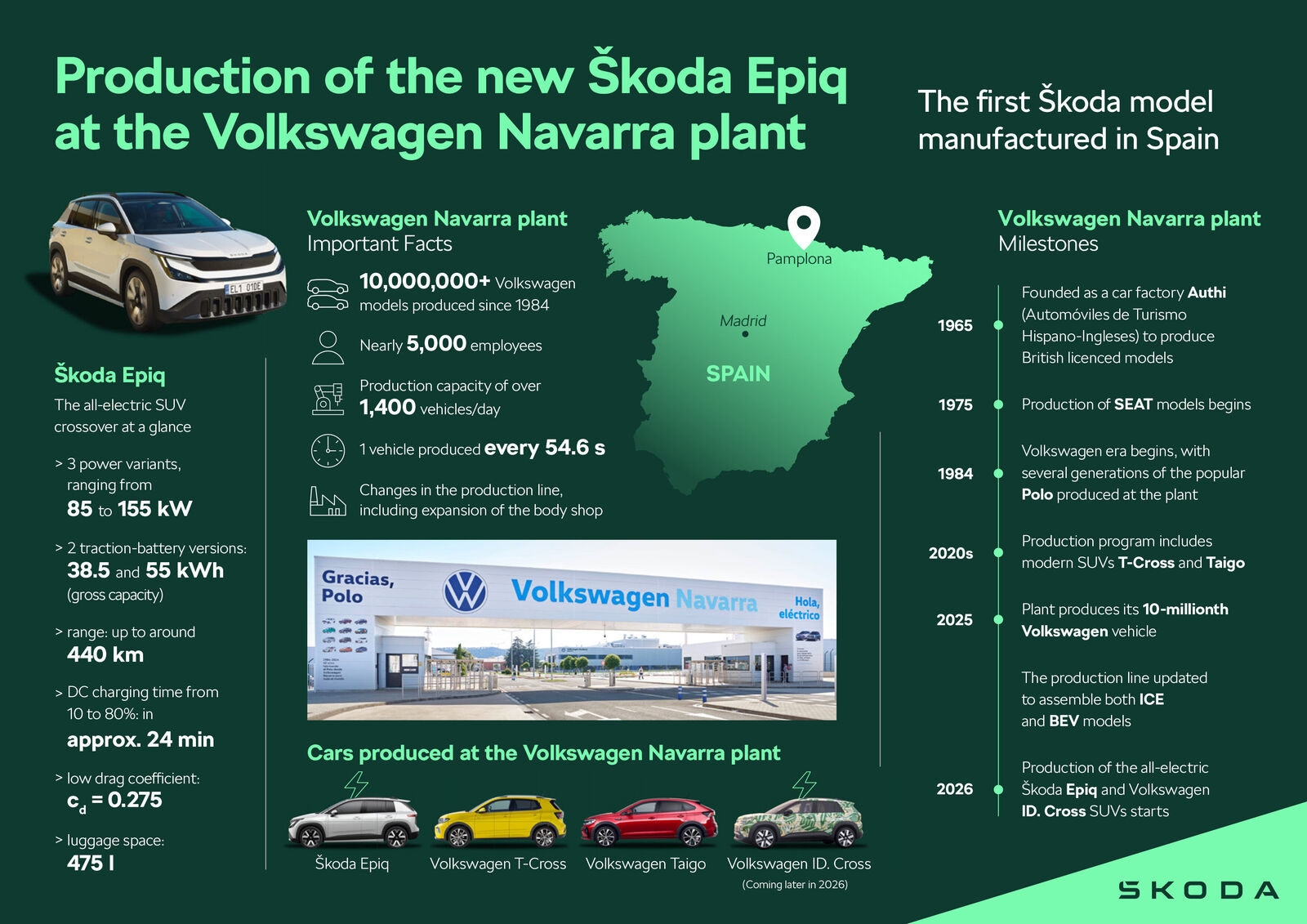 Infographic showing production of Skoda Epiq at Navarra plant