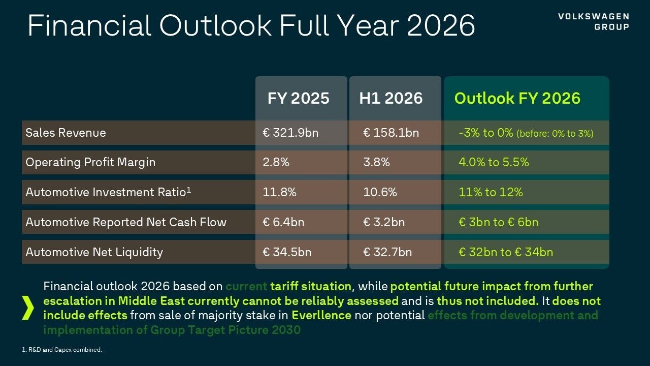 Outlook H1 2026