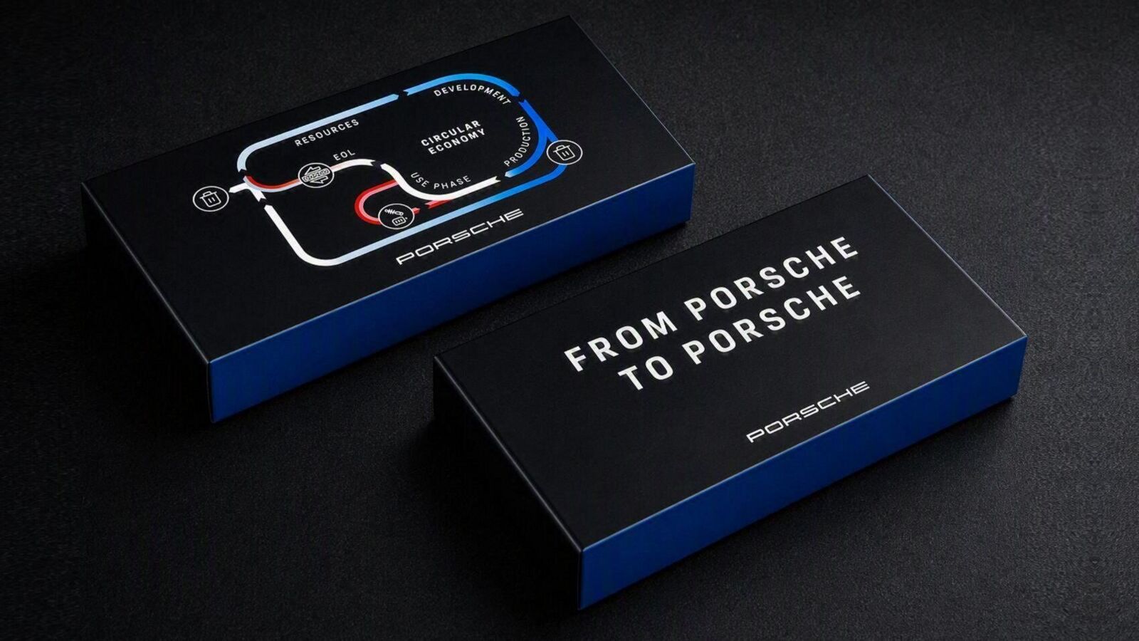Zwei schwarze Porsche-Boxen mit Kreislaufwirtschafts-Diagramm und Schriftzug „From Porsche to Porsche“.