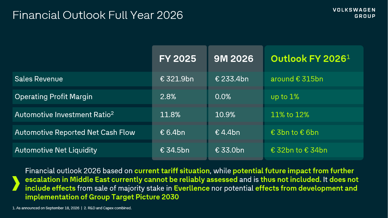 Financial Outlook 2026