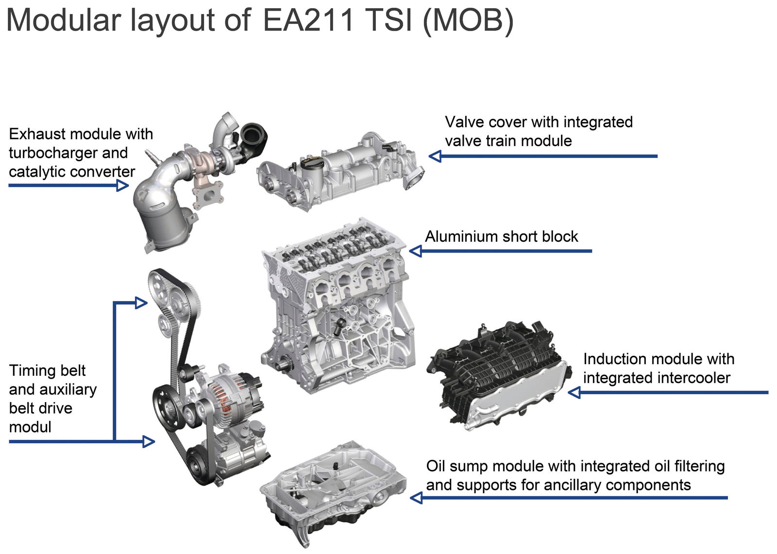 Active cylinder management (ACT)