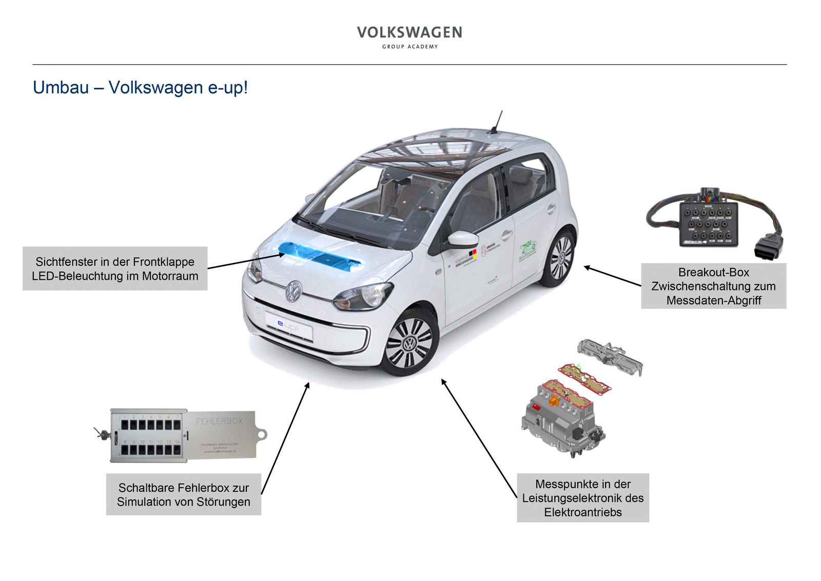 Volkswagen übergibt e-up! an Kultusministerin Heiligenstadt als  Schulungsauto für Berufsschulen