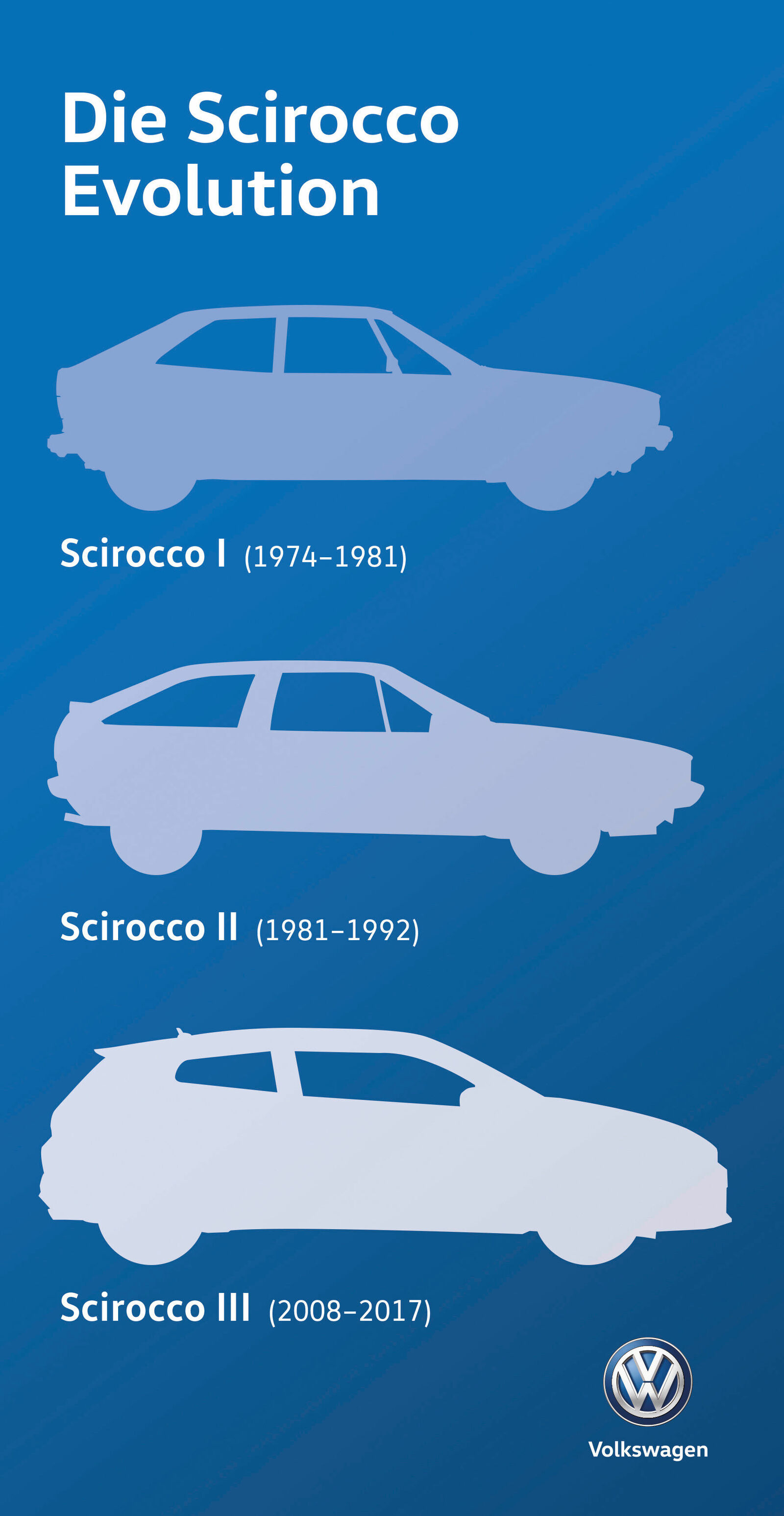 Story: Scirocco historic models
