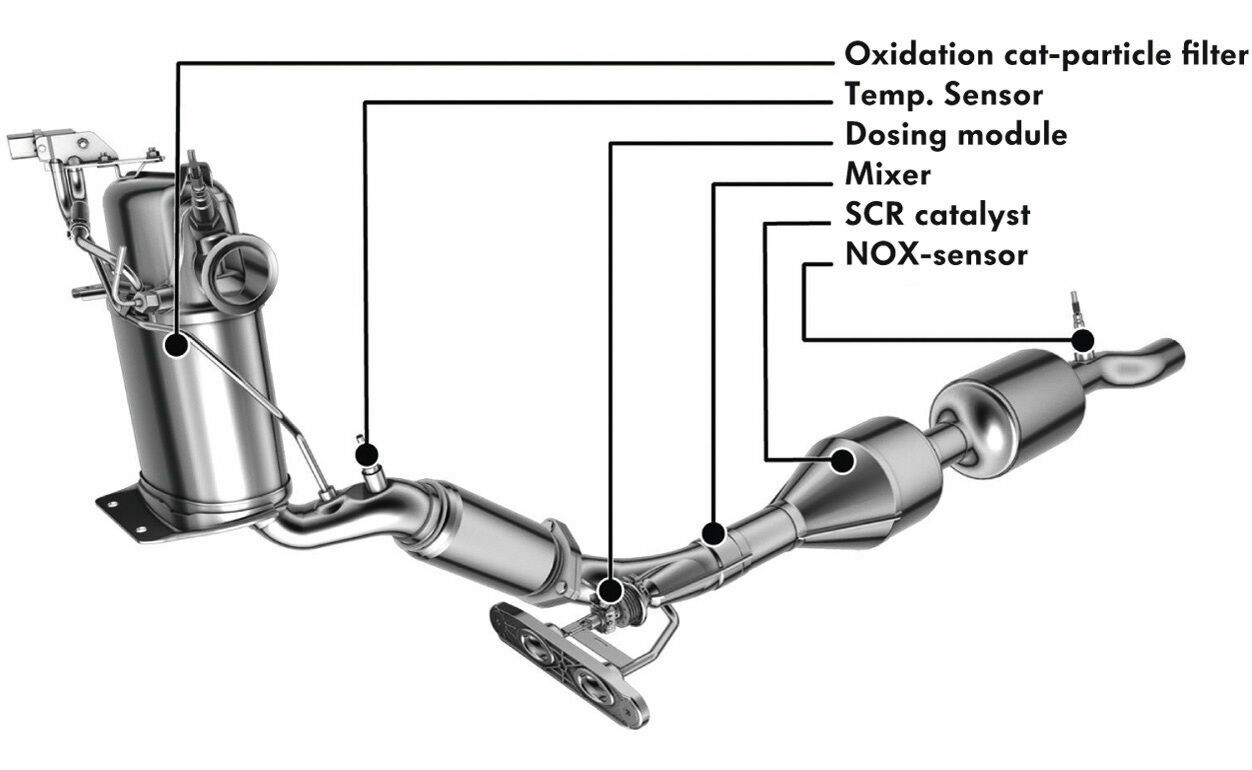 Edex / Polmo Rear Exhaust Muffler For VW Sharan 7M 1.9TDI – 08.585, 2 Year Warranty