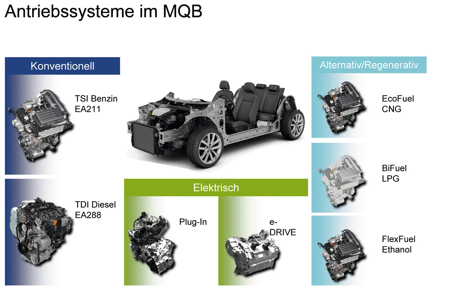 MQB – der neue Modulare Querbaukasten und neue Motoren
