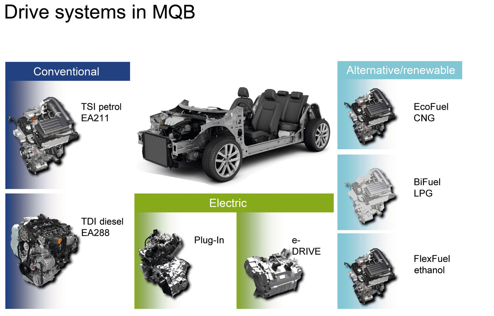 Press Workshop: MQB – Modular Transverse Matrix and new engines, Wolfsburg, 31.01. – 02.02.2012