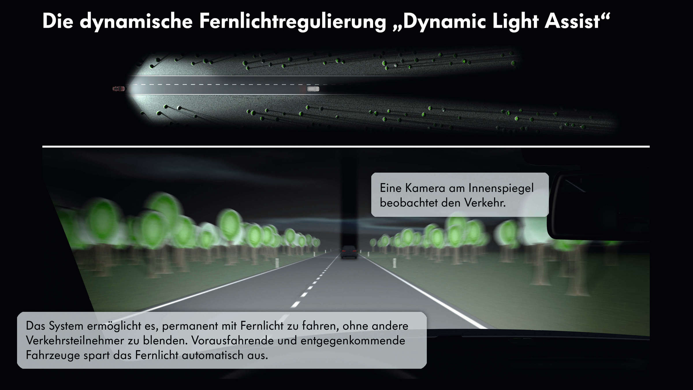 Fernlichtregulierung (Dynamic Light Assist & Light Assist) Volkswagen Newsroom