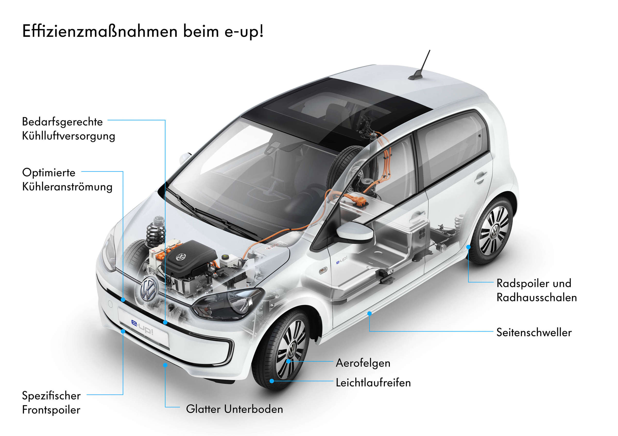 Vw E Up Laden Anleitung