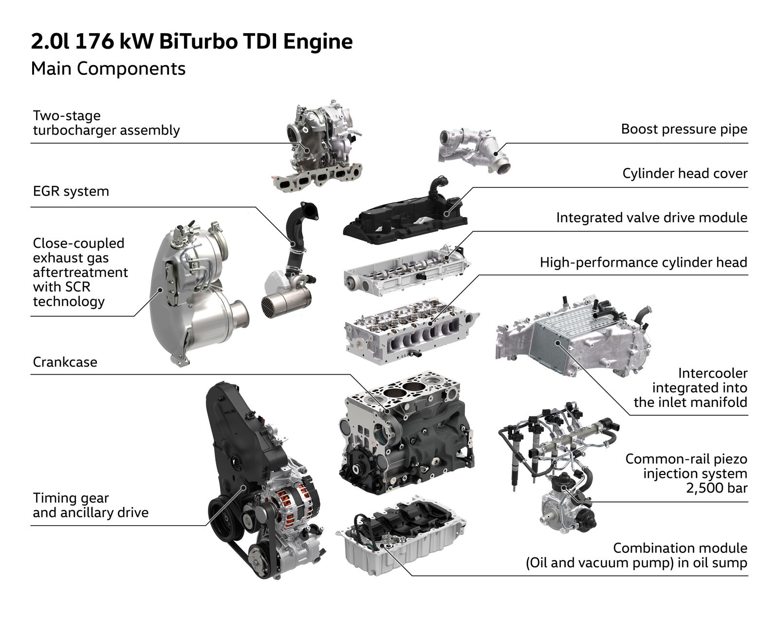 2.0 TDI Biturbo engine with 176 kW / 240 PS