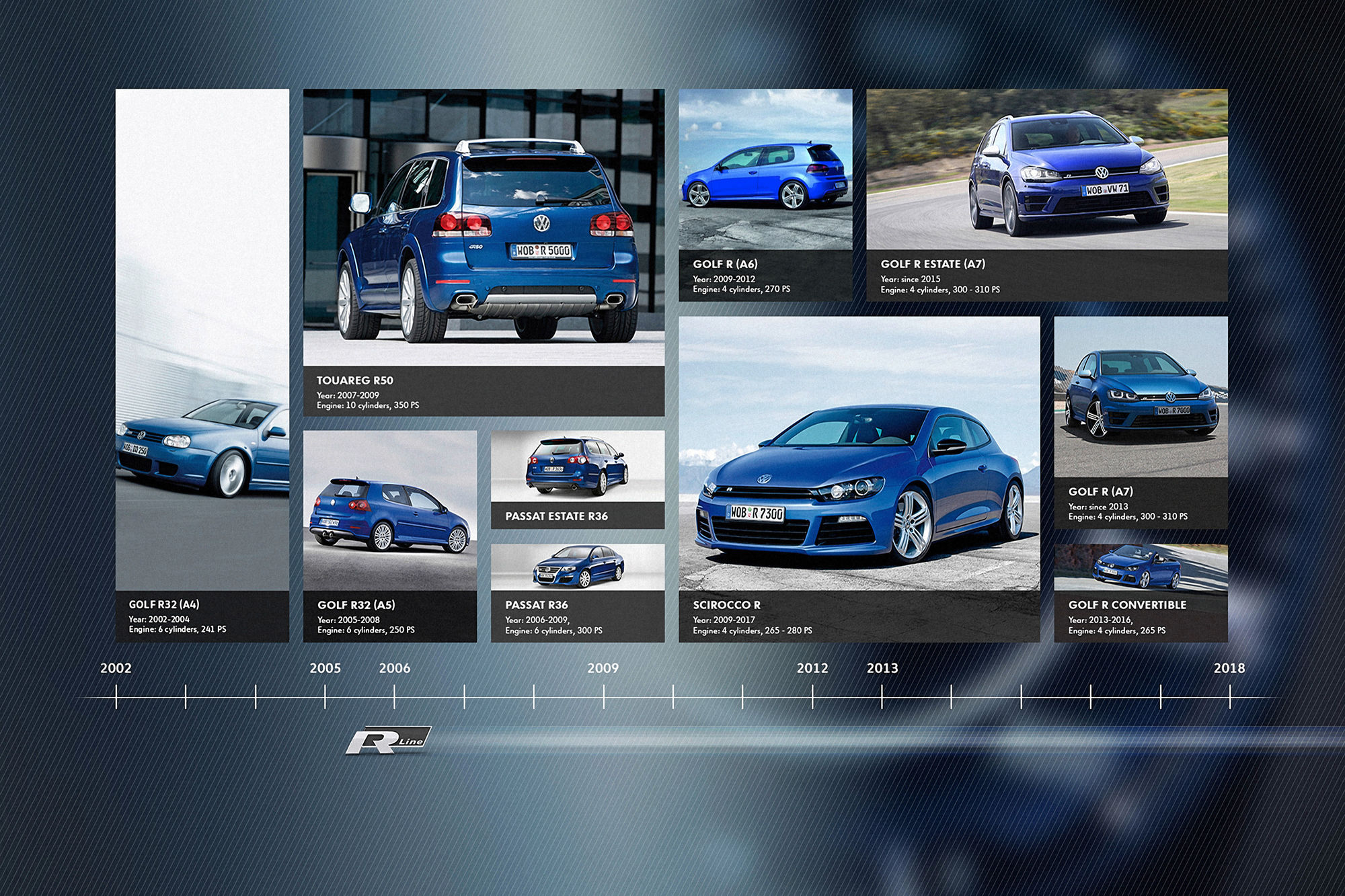 Product Milestone as Volkswagen R delivers 200,000th ‘R’ model ...