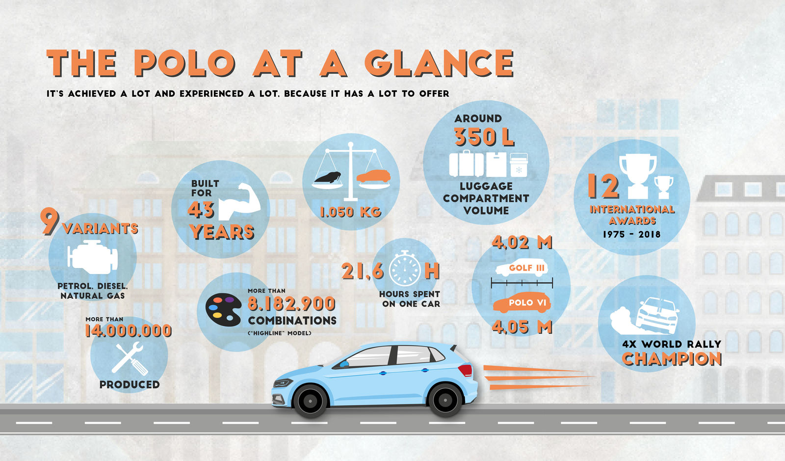 Story: The Polo at a glance