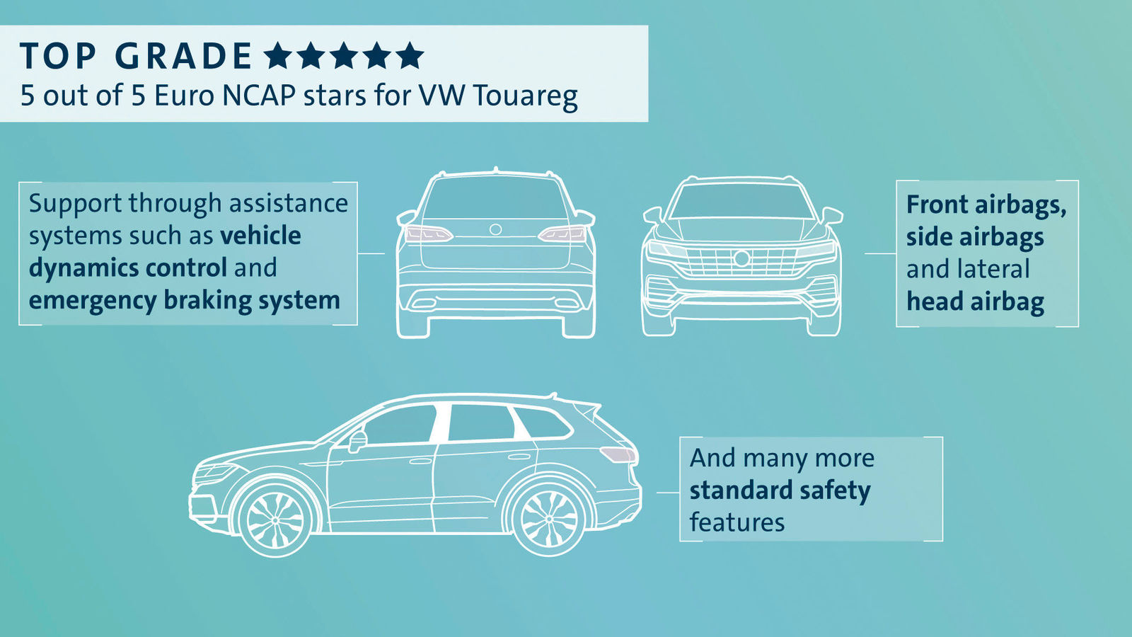 Top Grade: Five Euro NCAP Stars for the Touareg