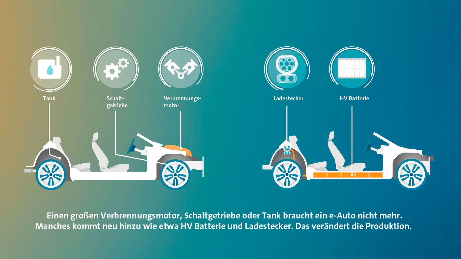 Volkswagen macht Fahrzeugwerk Zwickau zur leistungsfähigsten E-Auto-Fabrik Europas