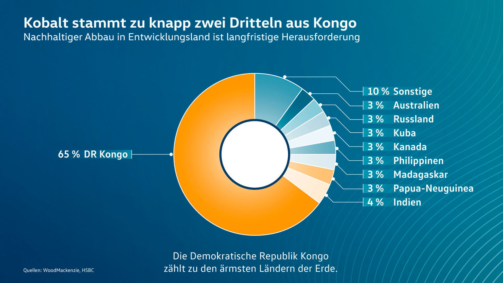 Story „Das Mega-Potential der Lieferkette“