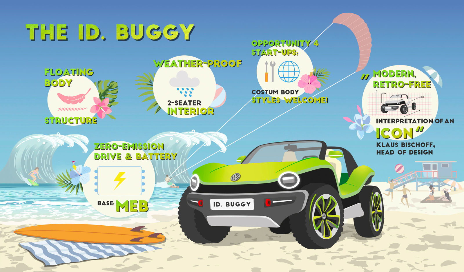 Story ID. BUGGY: Infographic