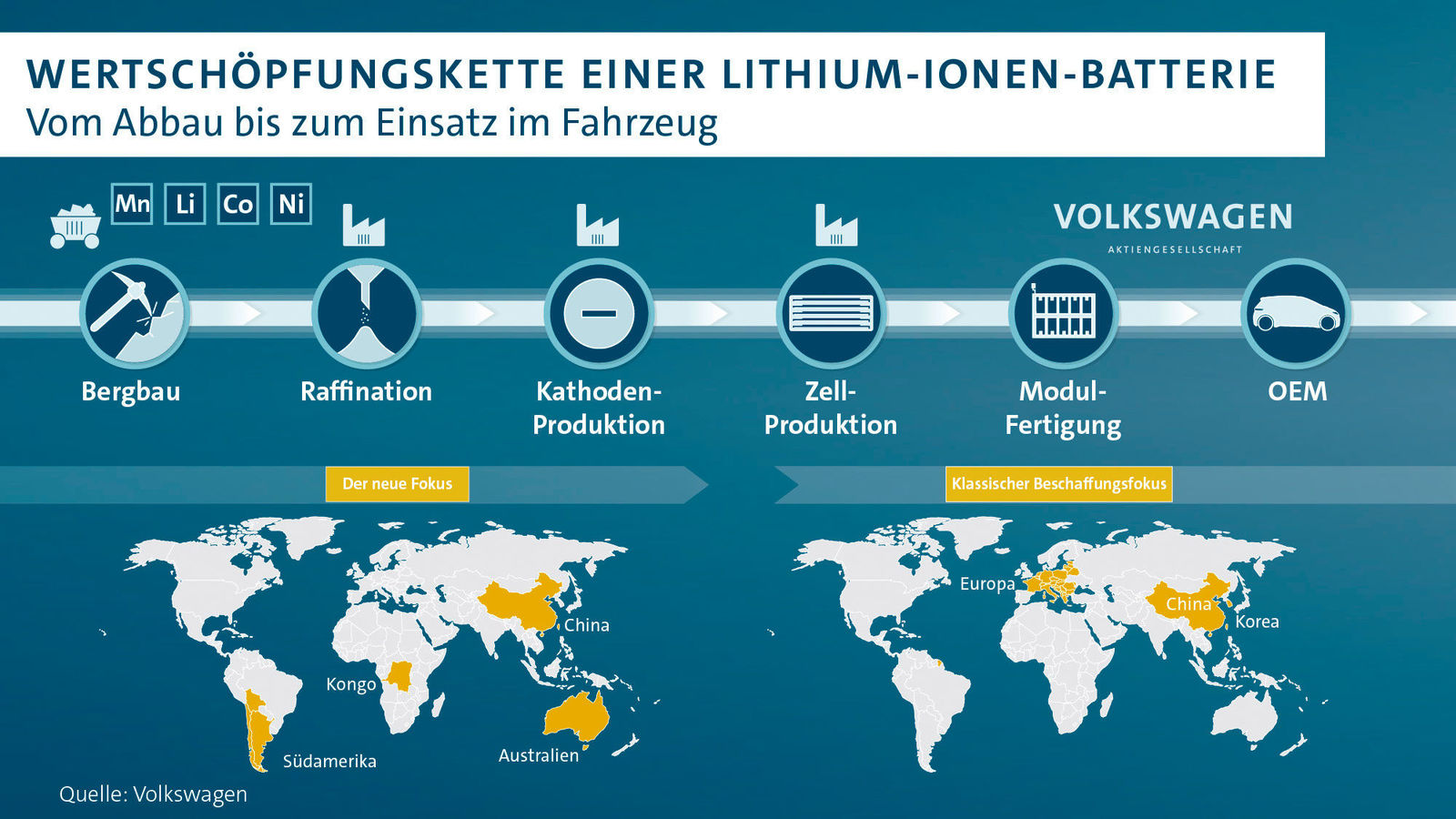 Volkswagen Konzern sichert Lithiumversorgung