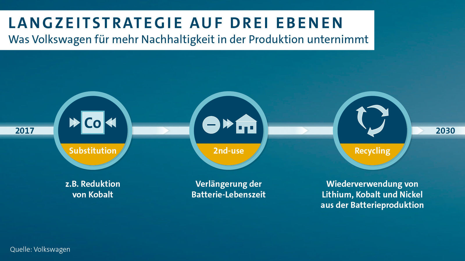 Volkswagen Konzern sichert Lithiumversorgung