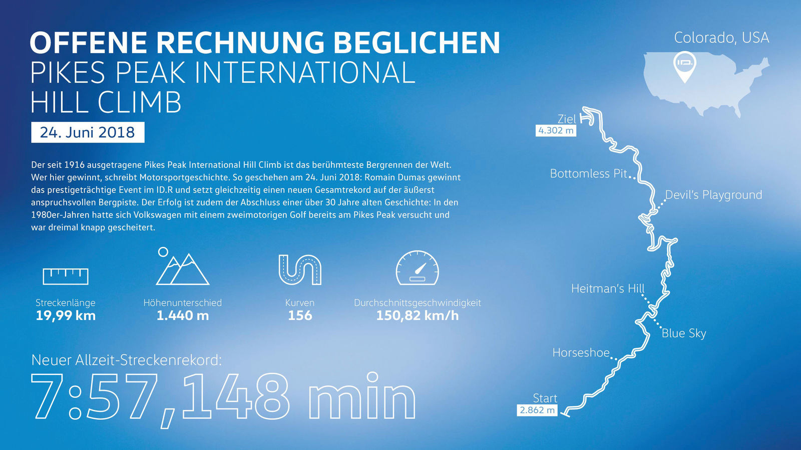 Volkswagen ID.R