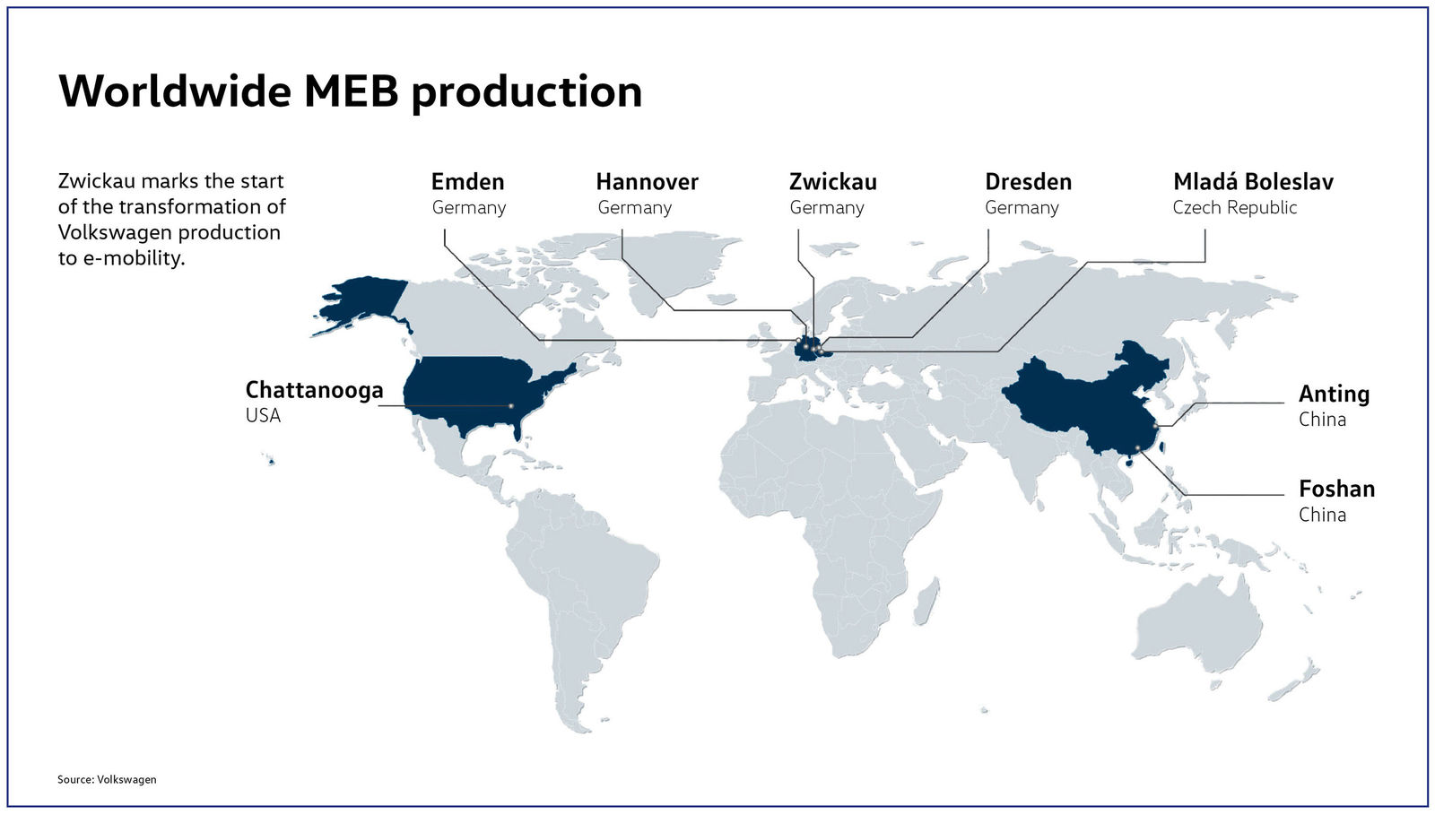 Worldwide MEB production
