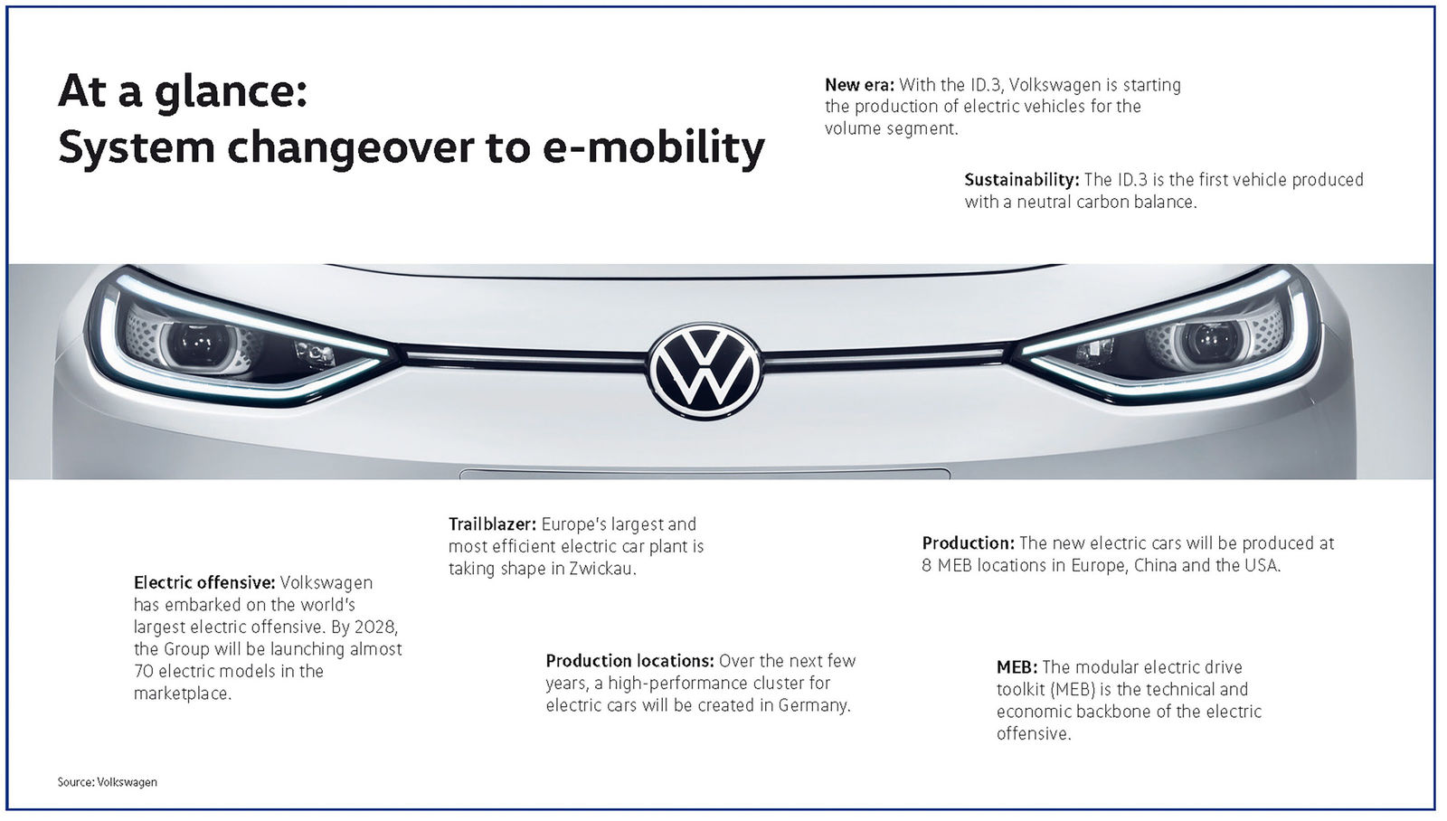 At a glance: System changeover to e-mobility