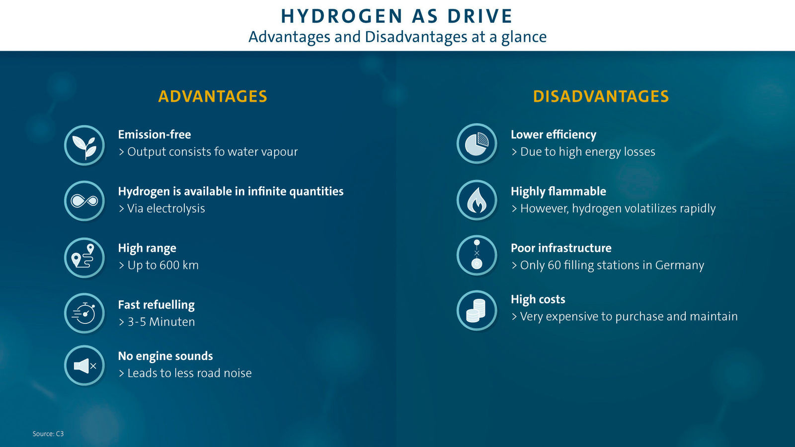 Story "Hydrogen or battery?"