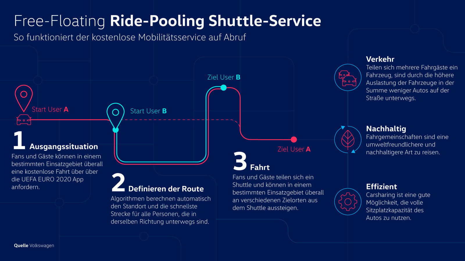 Story "So wird die EURO 2020 mobil"