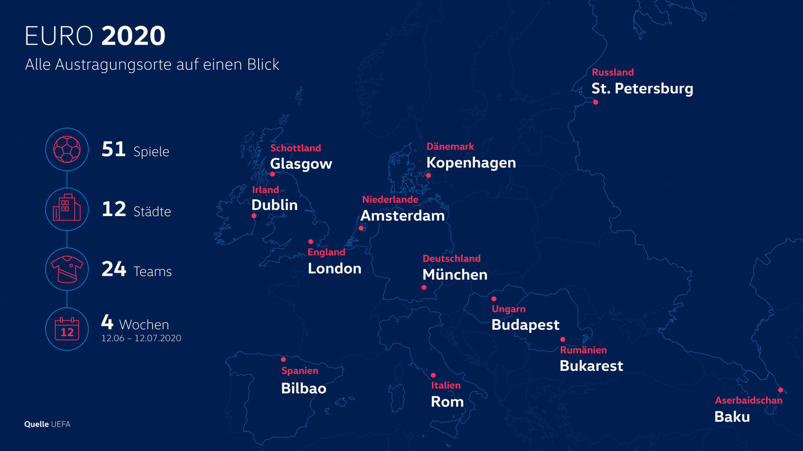 Story "So wird die EURO 2020 mobil"